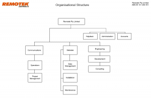 company structure2-3